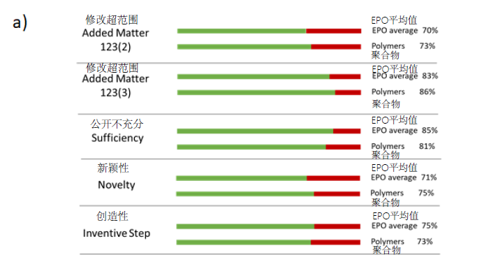 圖4a 從2010 年1月1日至2022年1月1日期間基於不同法律點的決定的結果